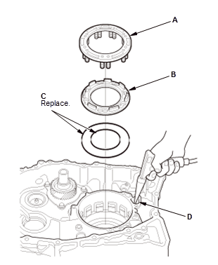 Continuously Variable Transmission (CVT) - Testing & Troubleshooting